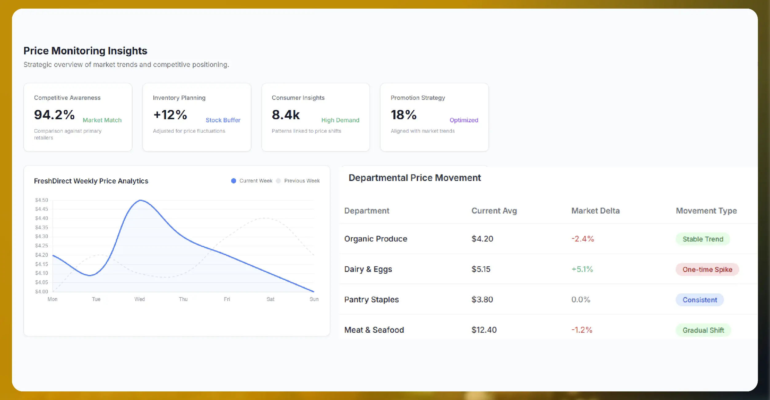 Why Price Monitoring Is Important